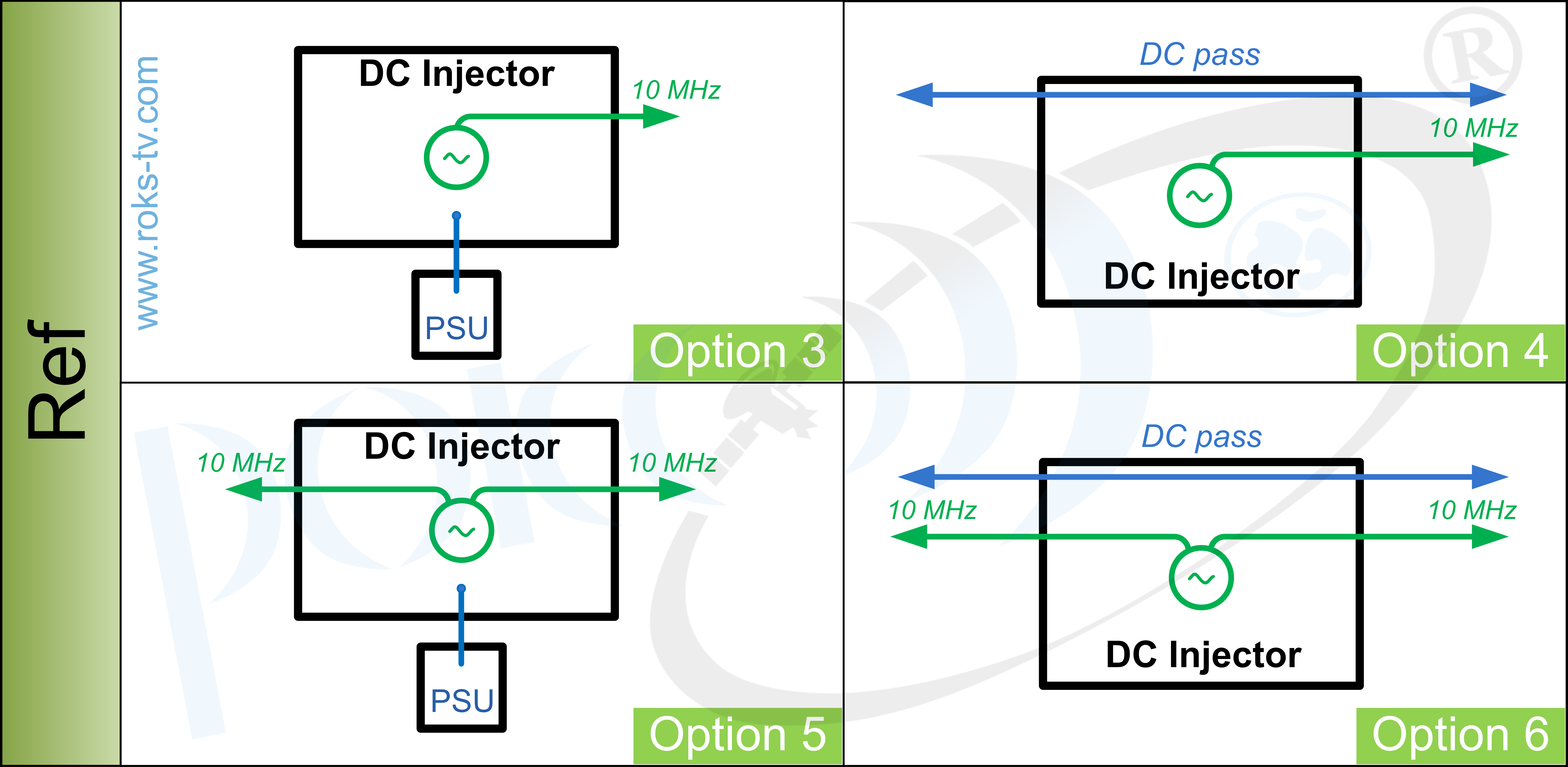DC injector with Reference